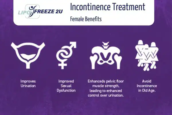 What Is Urinary Incontinence and Why Does It Happen South Woodford?