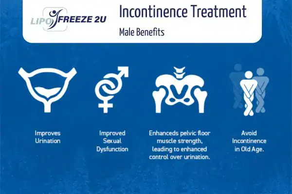 What to Expect During the Treatment South Woodford